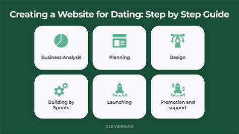 building a dating site